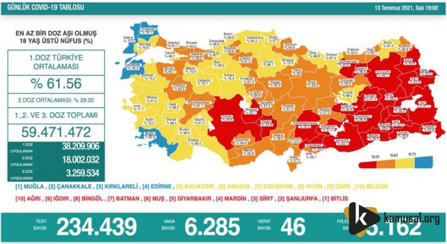 Son 24 Saat Korona Virüs Rakamları Açıklandı