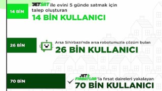“2022’de Emlakjet’te 44,5 Milyon Kullanıcı Arama Yaptı”